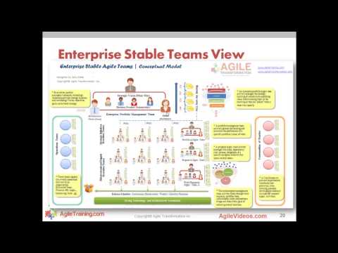 Re-Thinking Portfolio Management and Capacity Planning - Agile