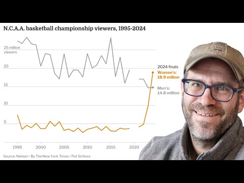 Scraping the web with R to create NY Times plot of March Madness Championship viewership (CC354)