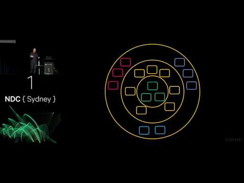 Functional architecture - The pits of success - Mark Seemann