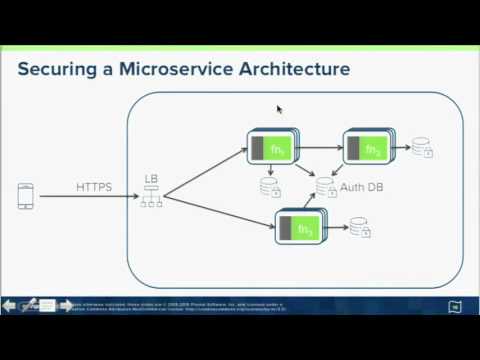 Securing Microservices with Spring Cloud Security