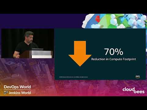 Introduction to Elastic Container Services on AWS: ECS, EKS, and Fargate