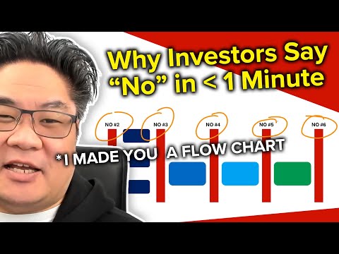 6 Reasons Pre-Seed / Seed Investors Say NO (in One Chart)