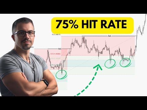 Premium & Discount Trading Strategy That Catches 75% of Reversals