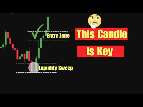 Only These 7 Candlestick Patterns Matter (Smart Money Approved)