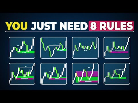 8 Secret Rules You’re Missing to Master Institutional Supply and Demand Zones!