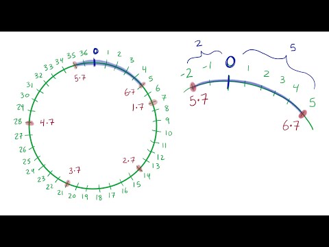 The modular inverse via Gauss not Euclid