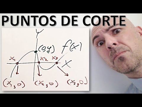 PUNTOS DE CORTE DE UNA FUNCIÓN CON LOS EJES