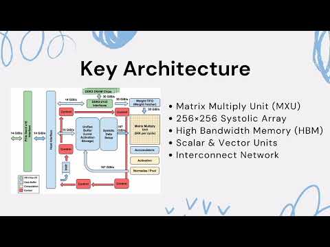 Google's Tensor Processing Unit (TPU)