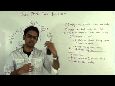 Red Black Tree Insertion