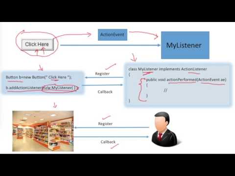 Java AWT Event Handling #3