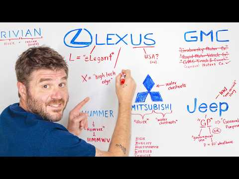 How EVERY Car Brand Got Its Name