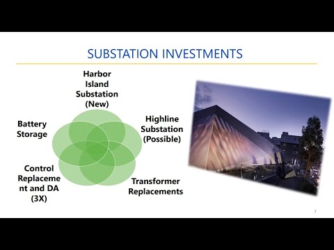 Sustainability, City Light, Arts & Culture Committee 12/5/2025