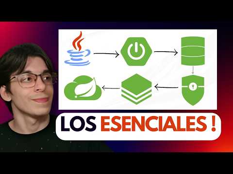 5 Real-World Projects Every Junior Java Backend Developer Should Do with Spring Boot