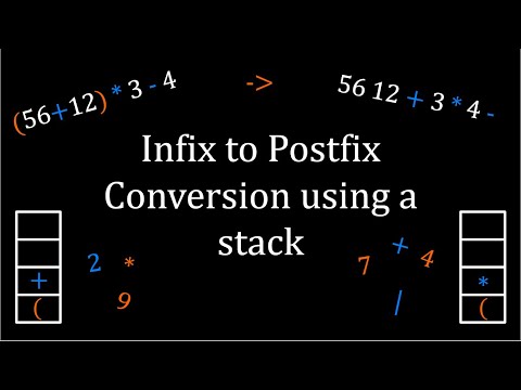 Infix to Postfix Conversion Using a Stack