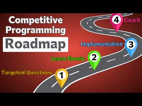 Competitive Programming Roadmap