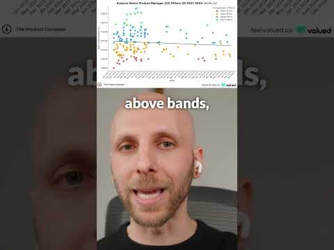 Negotiating Tech Job Offers In 2025 Is Different