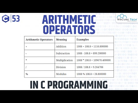 Arithmetic Operators in C Programming with Examples | C Programming Tutorial