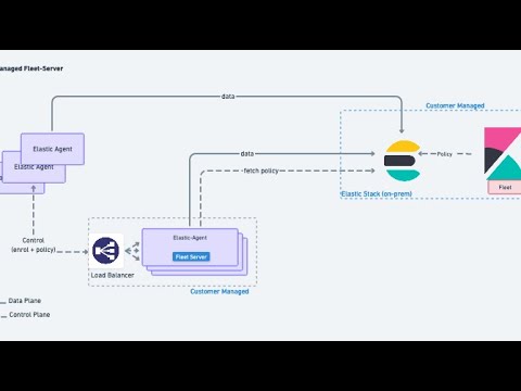 Mastering Elastic Agent & Fleet - Expert Talk with Nicolas Ruflin