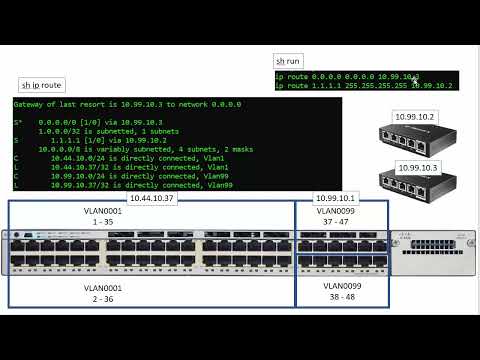 DNS Troubleshooting?