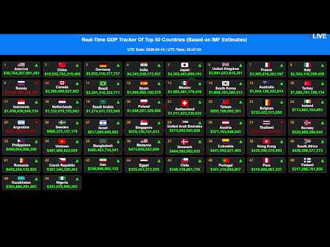 GDP [LIVE] Tracker |2026 Ranking| Realtime Nominal #gdp of Top 50 Countries & World Economies #today