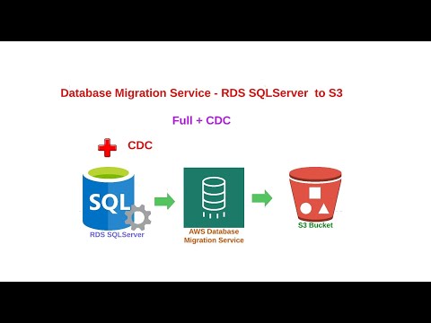 AWS Database Migration Service (DMS) SQLServer to S3 bucket - Full load + CDC