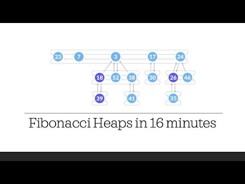 Fibonacci Heaps - Simply Explained