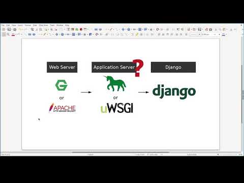 All You Need to Know about WSGI