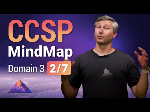 CCSP MindMap for Domain 3 (2 of 7) | CCSP Exam Prep