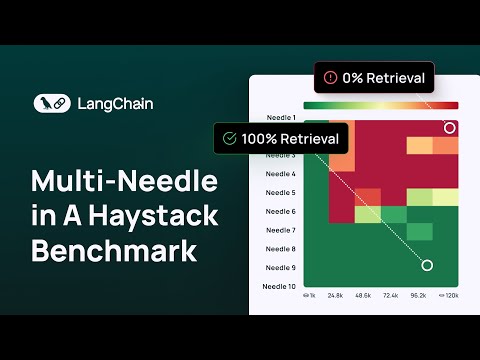 Is RAG Really Dead? Testing Multi Fact Retrieval & Reasoning in GPT4-128k
