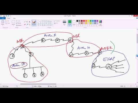 CCNP : understanding OSPF LSA types  ( by sikandar CCIE(RS/SP) #35012 )