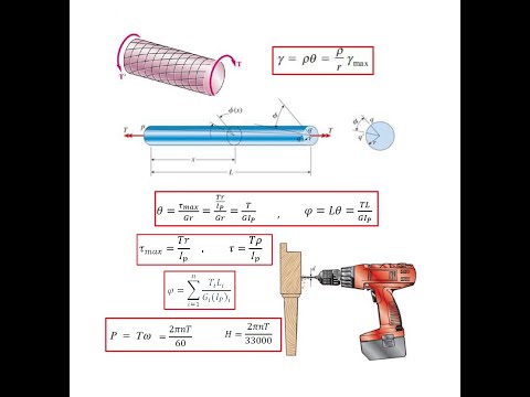 Torsion: All You Need to Know