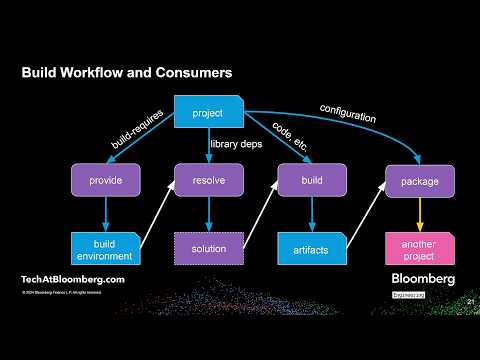 Mistakes to Avoid When Writing C++ Projects - Bret Brown - C++Now 2024