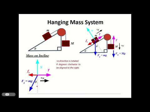 Physics 1 Lesson 6 Forces in Complex Systems