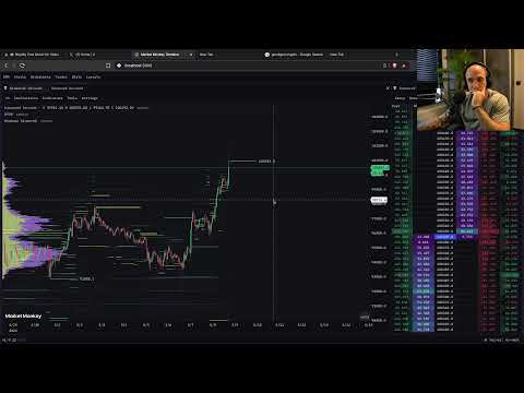 LIVE Coding Market Monkey Crypto Orderflow and liquidity Platform