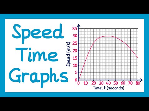 Speed Time Graphs - GCSE Higher Maths