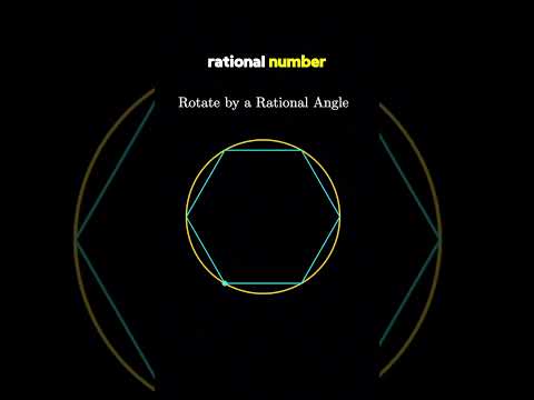 A non-Topologically Transitive Map #math #maths #chaos