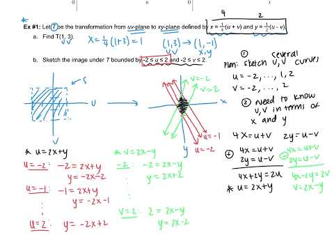 Calc 3 15.9 Notes: Change of Variables in Multiple Integrals
