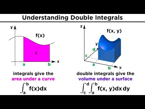 Double and Triple Integrals