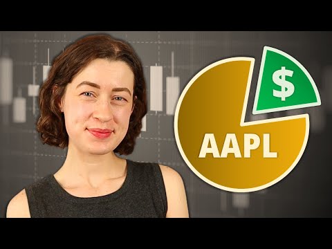 Fractional Shares Explained: How to Buy + Best Brokerages