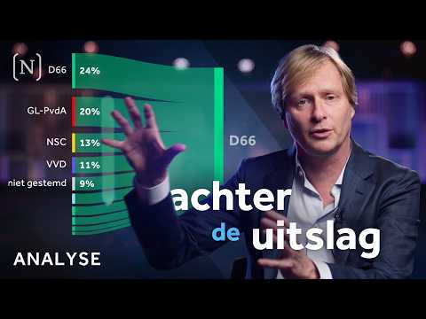 Wat de data over de kiezer zeggen