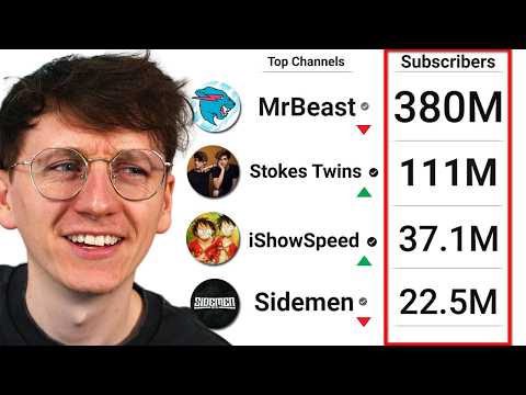 Which of My Subscribers, Has The Most Subscribers? 2025 Edition
