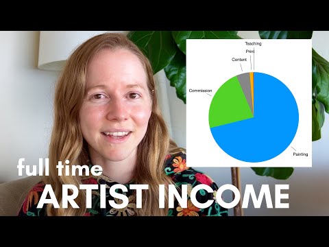 How I make money as an artist | My art income sources
