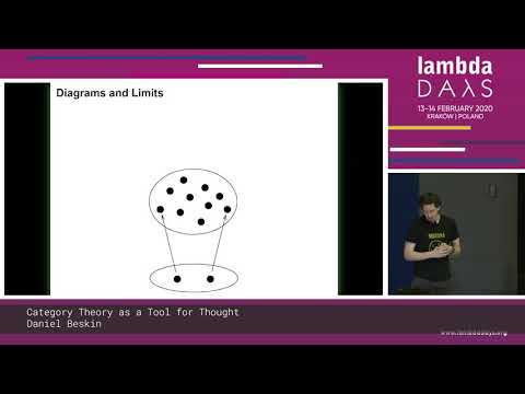 Daniel Beskin - Category Theory as a Tool for Thought - Lambda Days 2020