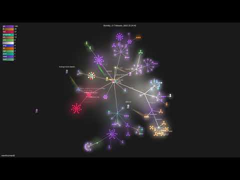 mantil-io/mantil - Gource visualisation