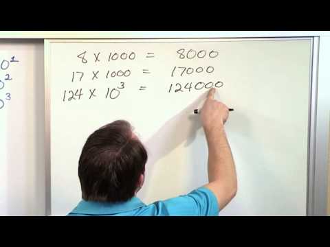 Multiply by Powers of 10 - 5th Grade Math