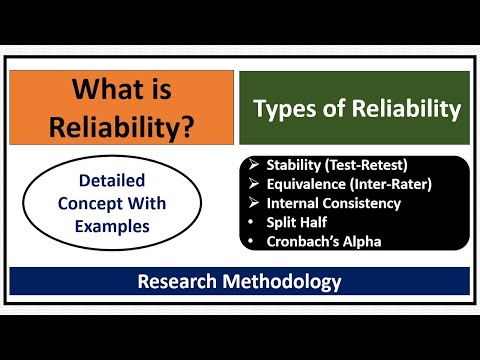 What is Reliability in Research & Its Types? Test-Retest, Inter-Rater, Split Half, Cronbach Alpha