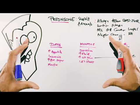 Most Common Prednisone Side Effects : Short Term and Long Term, and Solutions | Corticosteroids