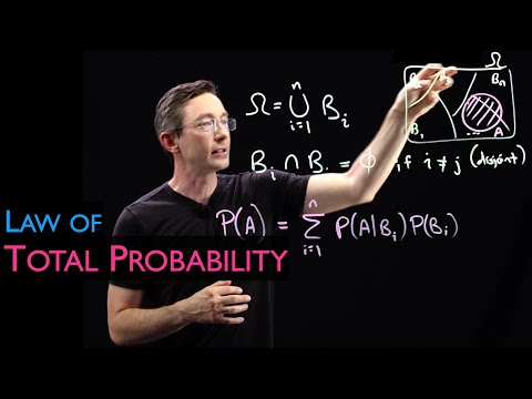 The Law of Total Probability