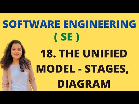 18 Unified Process Model in Software Engineering with Diagram |SE|