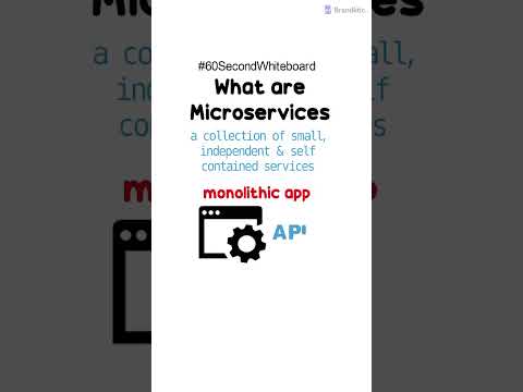 What are Microservices Explained in 1 Minute #shorts